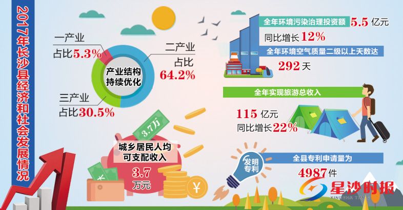 　　制图/颜春艳