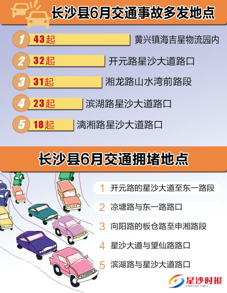 　　制图/杨赛军