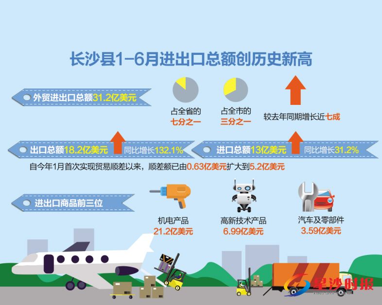 　　制图/任筱