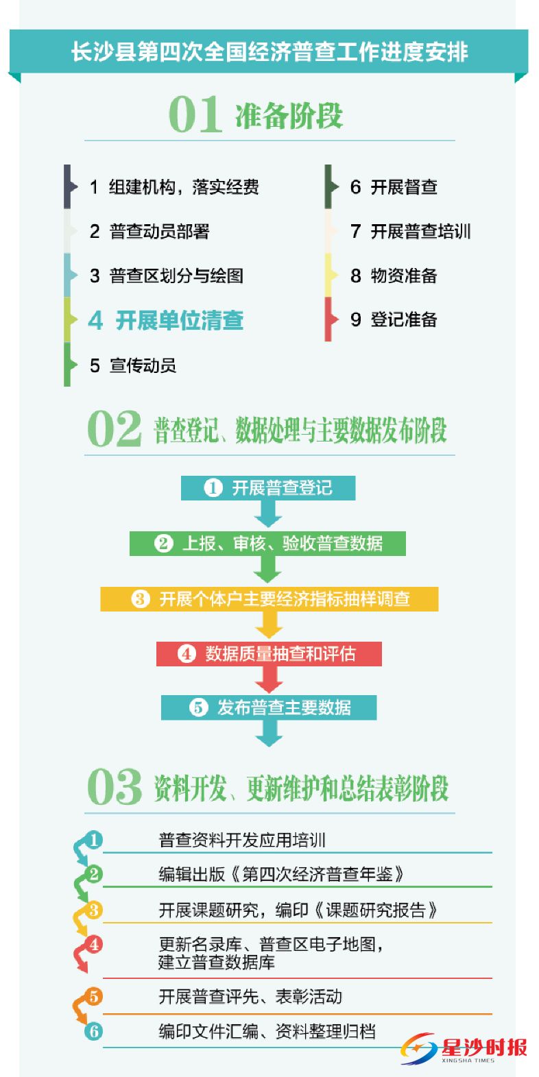　　制图/颜春艳