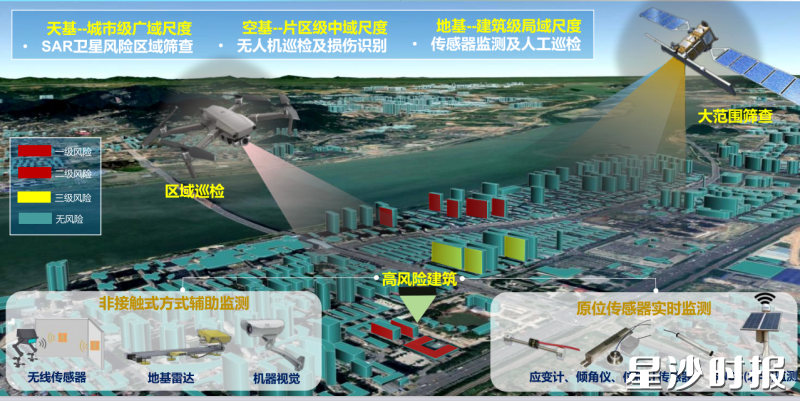 图为“天-空-地”一体化监测实施框架。均为长沙县住房和城乡建设局供图