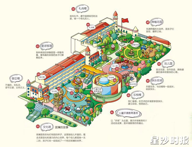 幼儿园将“生态教育”与绿色生活有效衔接,帮助幼儿亲近自然、践行环保、健康成长。 幼儿园将“生态教育”与绿色生活有效衔接,帮助幼儿亲近自然、践行环保、健康成长。