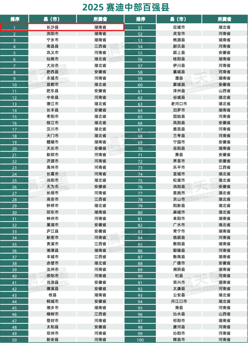 评选结果截图。 