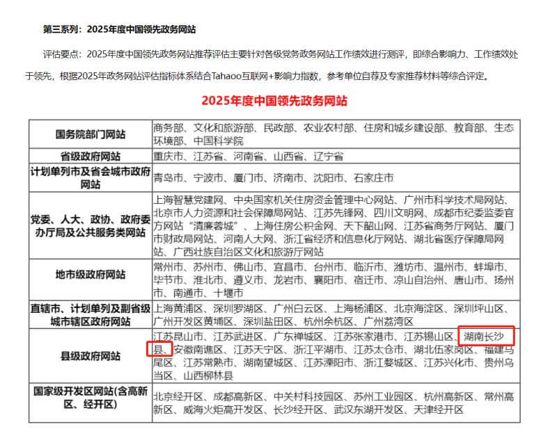 长沙县数字政务大厅获评“2025年度中国十佳创新政务服务大厅”,长沙县人民政府门户网站获评“2025年度中国领先政务网站”。均为县大数据中心供图