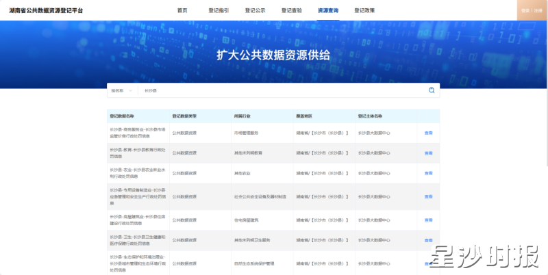 湖南省公共数据资源登记平台中长沙县部分登记数据。