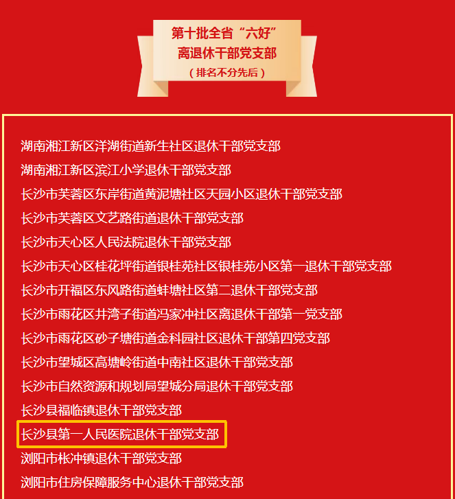 第十批全省“六好”离退休干部党支部名单。长沙县卫健局供图 第十批全省“六好”离退休干部党支部名单。长沙县卫健局供图