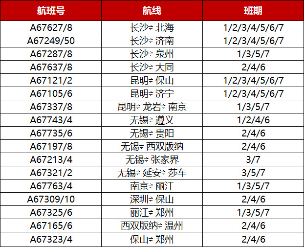 3月29日起，湖南航空航线焕新。均为湖南航空供图