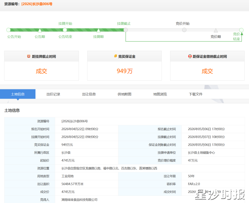 味味航空食品总部及研发生产基地项目成功摘牌长沙县006号地块。 味味航空食品总部及研发生产基地项目成功摘牌长沙县006号地块。