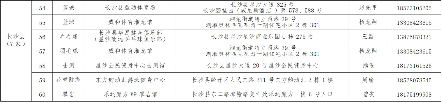 长沙县中小学生开展体育项目免费培训场馆名单。