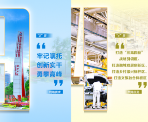 互动海报 | 长沙县发展密码：“1345”