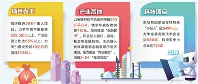 制图/任筱