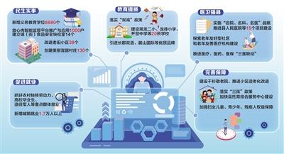 制图/刘晨 制图/刘晨