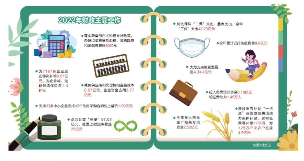 制图/时宽玉 制图/时宽玉