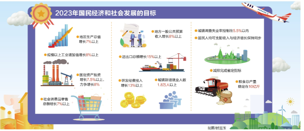 制图/时宽玉 制图/时宽玉