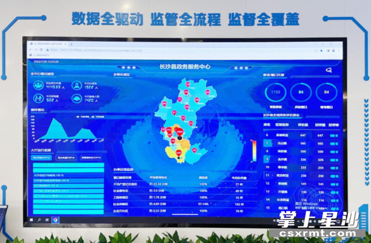 图为长沙县政务服务中心监测数据显示。