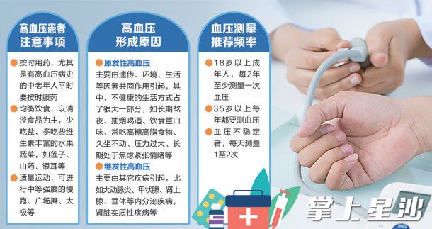 制图/杨赛军 制图/杨赛军