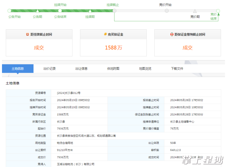 项目摘牌。