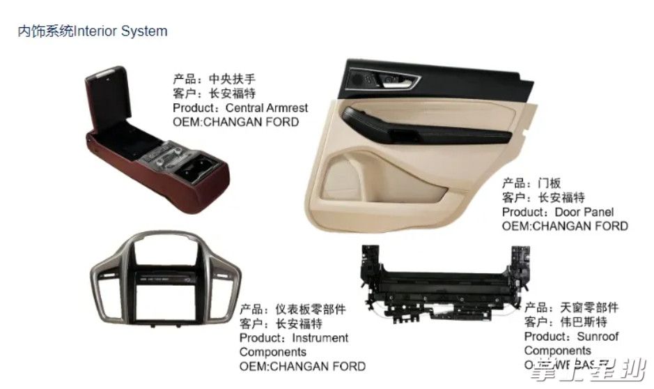 双英集团产品。企业供图