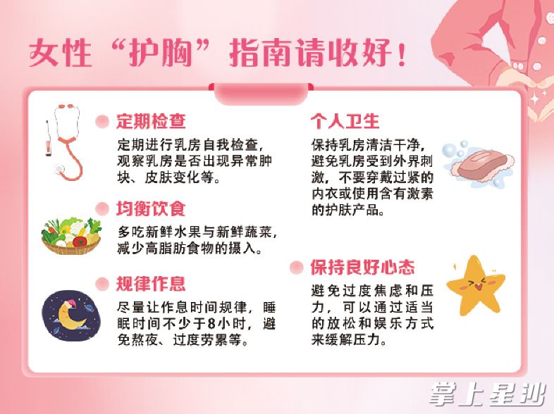女性“护胸”指南。制图/时宽玉