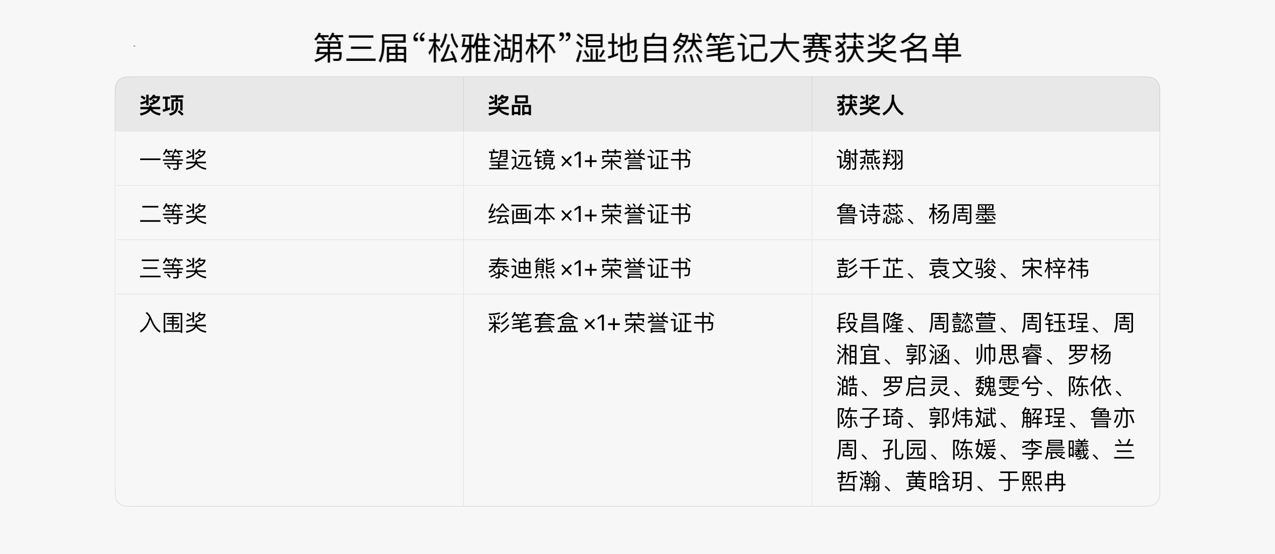 获奖名单。