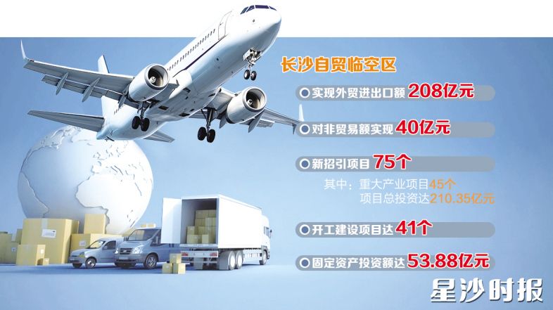 长沙自贸临空区交出了一份稳中向好、进中提质的“期中答卷”。制图/杨赛军