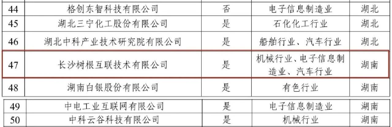 工业和信息化部发布的公示原文及名单。 工业和信息化部发布的公示原文及名单。