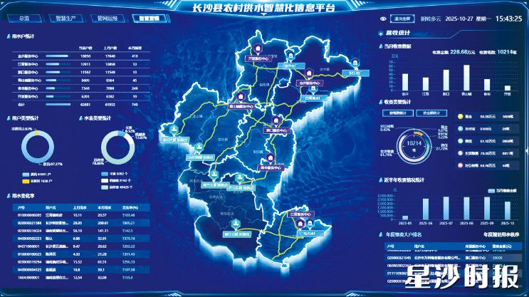 通过长沙县农村自来水管网信息化工程,农村供水的压力、流量、水质等数据可被实时监测。长沙县水利局供图 通过长沙县农村自来水管网信息化工程,农村供水的压力、流量、水质等数据可被实时监测。长沙县水利局供图