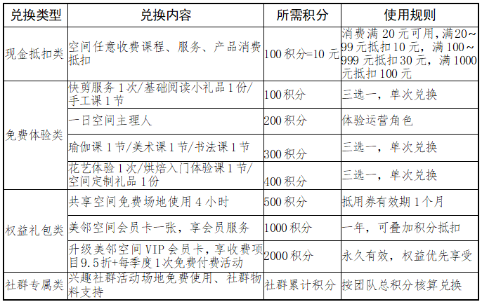 积分兑换规则。