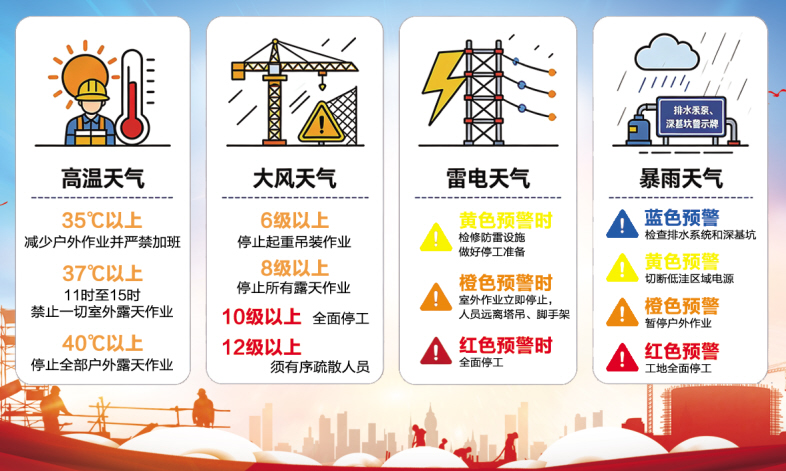 各气象灾害的防御要点。制图/杨赛军