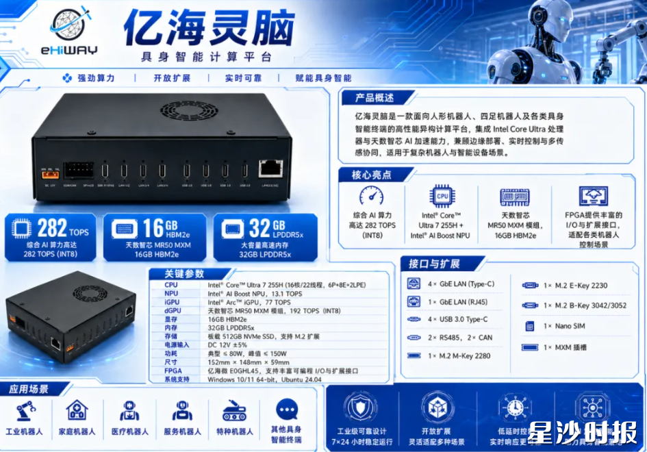 中科亿海微面向人形机器人、四足机器人及各类具身智能终端研发的高性能异构计算平台“亿海灵脑”。均为企业供图 中科亿海微面向人形机器人、四足机器人及各类具身智能终端研发的高性能异构计算平台“亿海灵脑”。均为企业供图