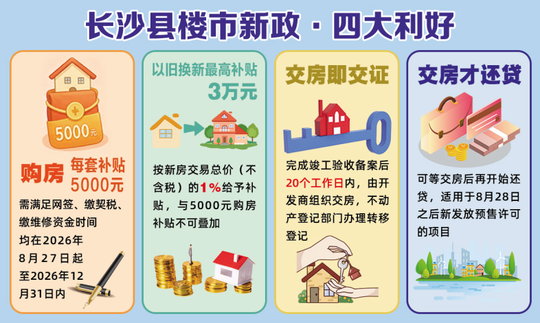 长沙县楼市新政·四大利好。制图/杨赛军