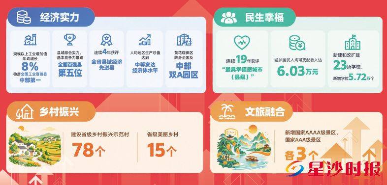 　　制图/许英姿